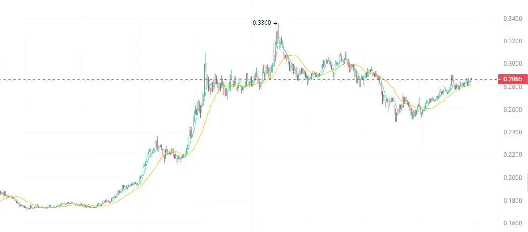 OKX遭遇大幅下滑超以太坊%，投资者恐慌性抛售