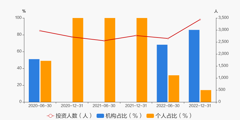 AVAX创下年内新高，上扬幅高达30.66%，还能追吗？